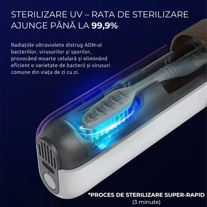 Sterilizator UV Portabil pentru Periuta de Dinti