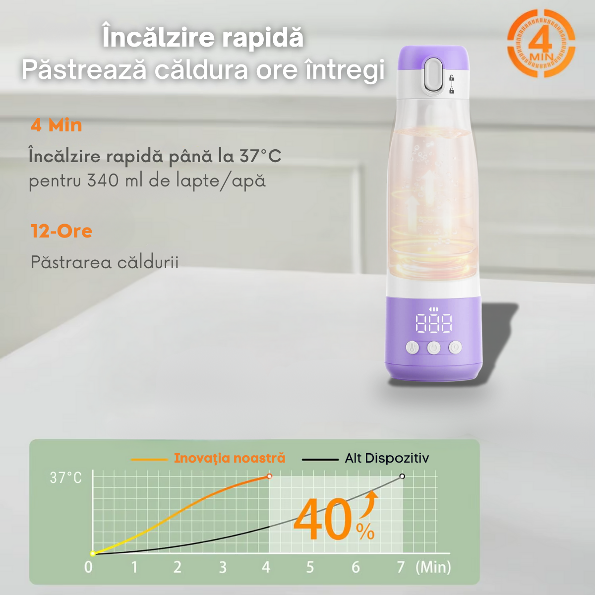 Incalzitor tip Termos pentru Lapte Bebelusi - 5 Niveluri de Temperatura 37-55°C