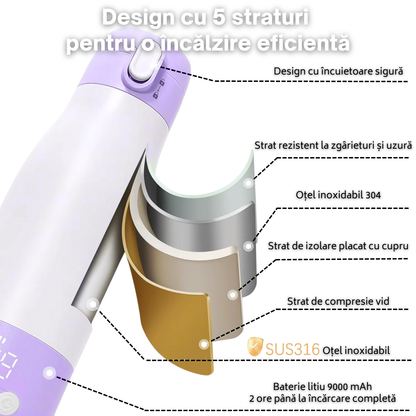 Incalzitor tip Termos pentru Lapte Bebelusi - 5 Niveluri de Temperatura 37-55°C